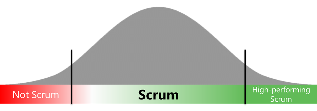Scrum Curve